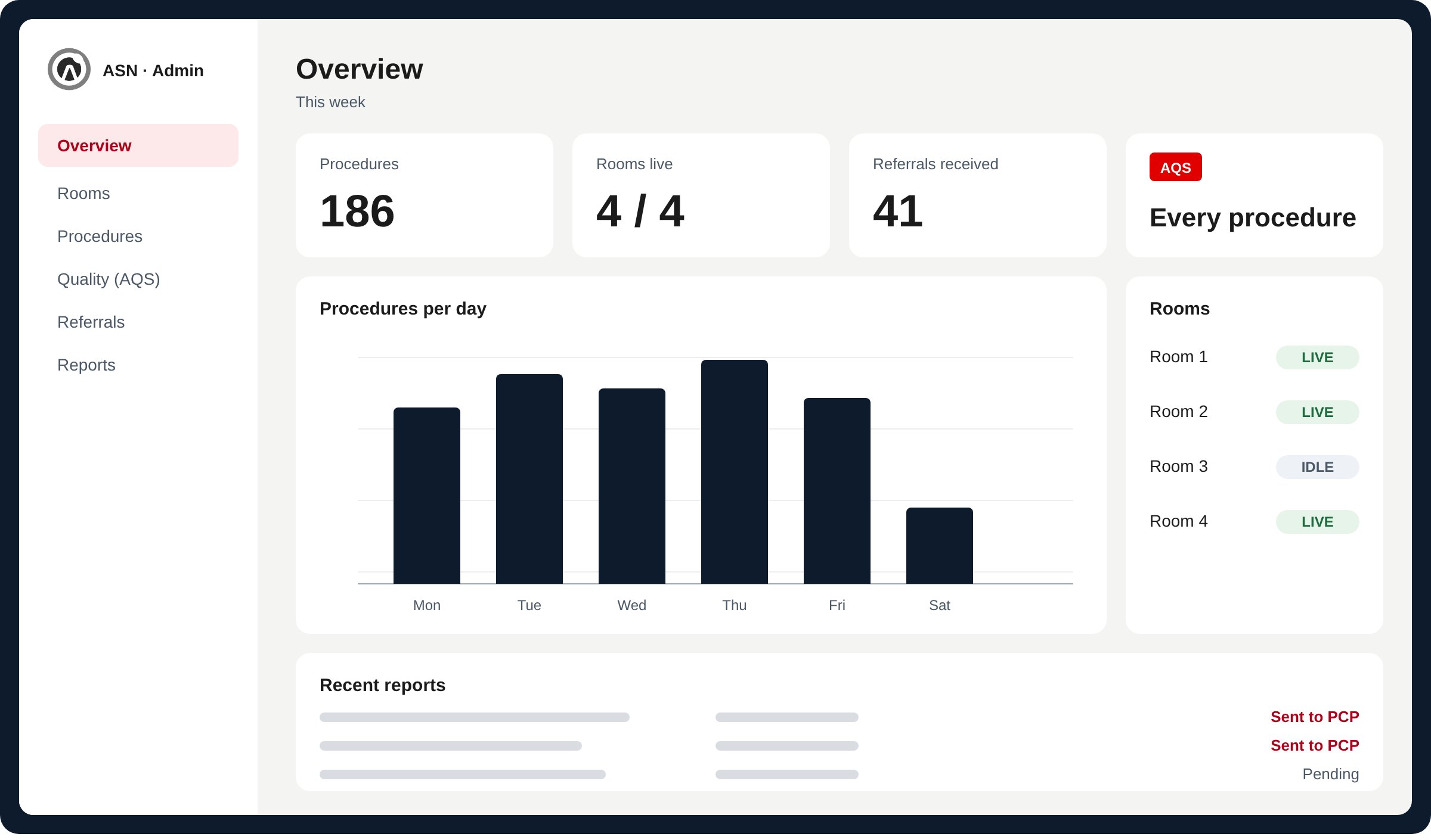 ASN administrator dashboard